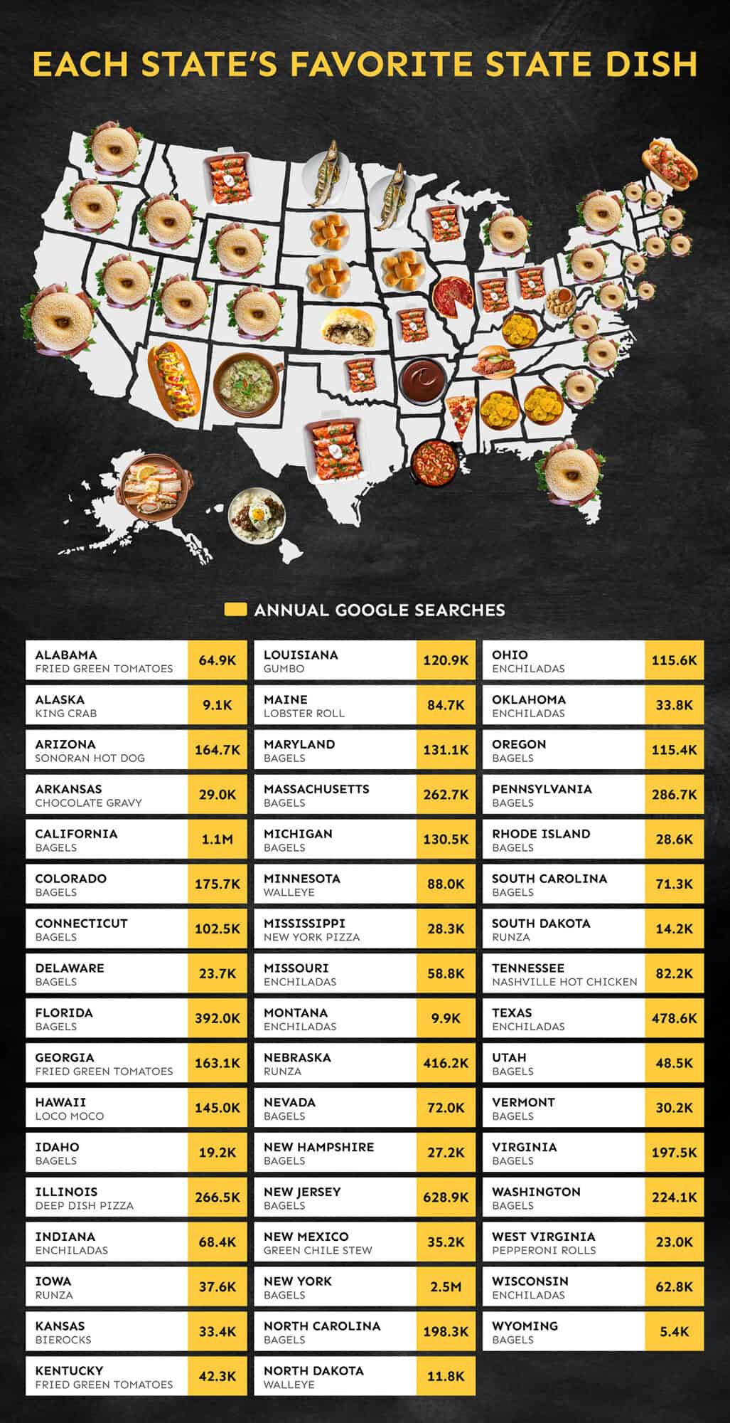 state dishes