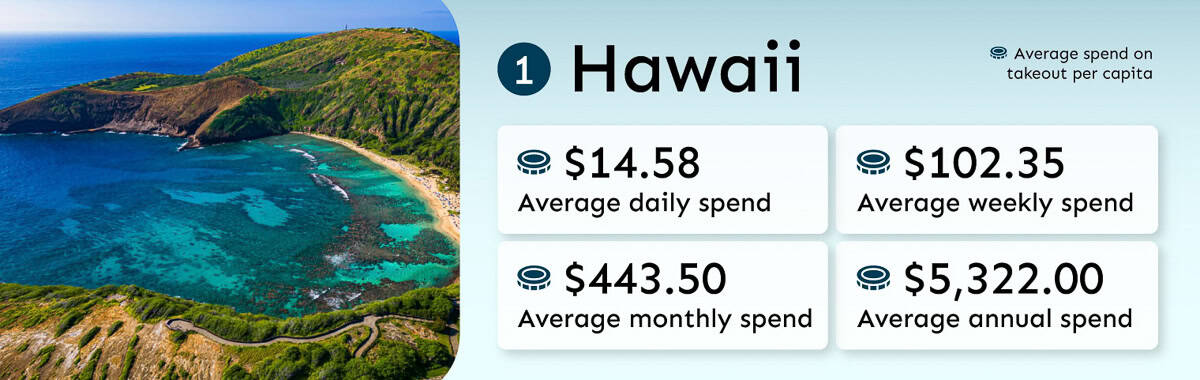 hawaii dinner spending us dinner time report