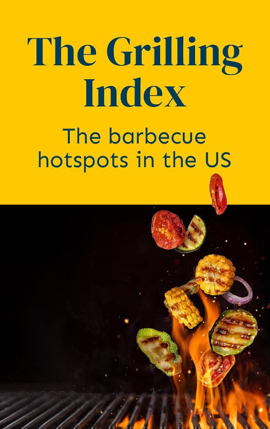 grilling index charts