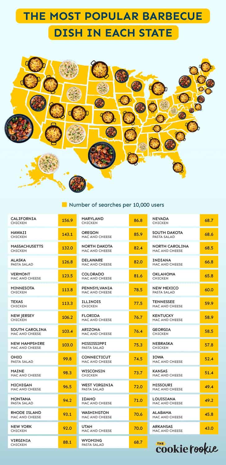 grilling index charts